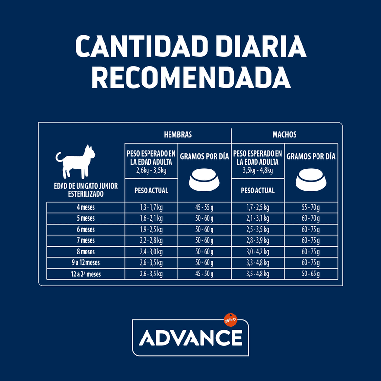 Advance Young Sterilized pienso para gatos image number null
